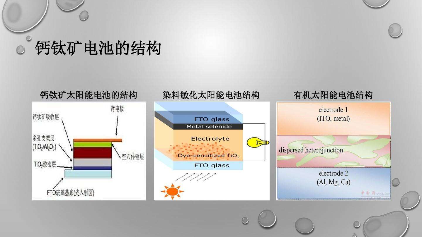 中国科学院院士李永舫： 钙钛矿太阳能电池应重“叠层”