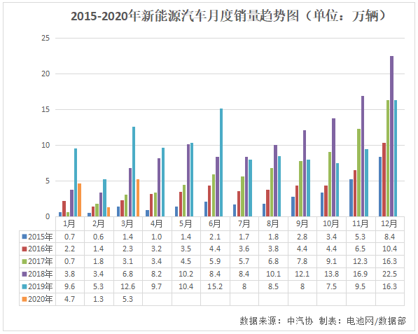 人祸比天灾更可怕!连环债侵蚀新能源汽车生态