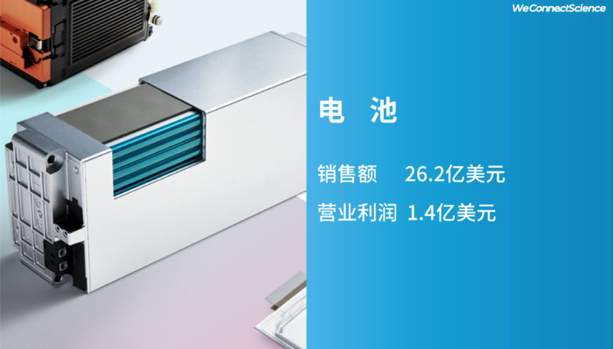 LG化学第三季度电池业务营业利润1.4亿美元 圆柱型电池销量增加