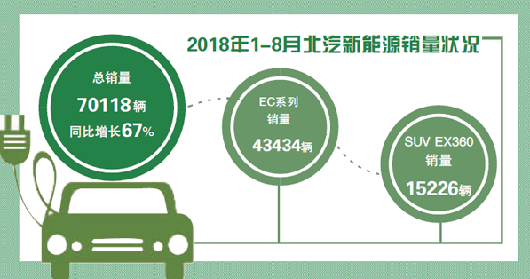 北汽新能源借壳上市在即 将成A股市场“新能源整车第一股”
