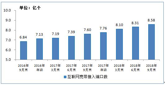工信部:我国移动基站总数近640万个 3G/4G基站占比75%