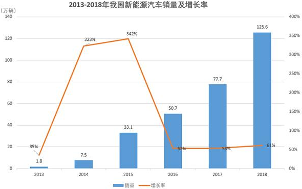新能源汽车高歌猛进 电池回收如何跟进
