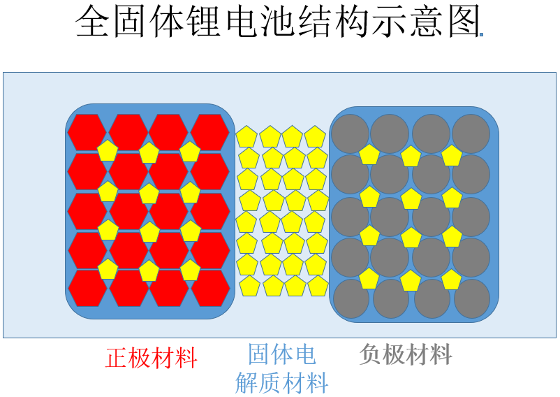 安全性提升 推广尚需时间 固态电池距离批量装车还有多远?