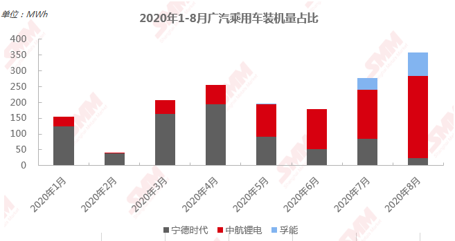 宁德时代明年高镍需求可达33GWh 高镍低钴路线仍是发展趋势