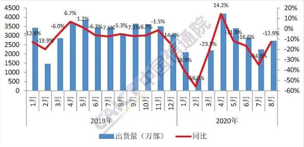 8月5G手机出货量占比维持6成 9月国内钴酸锂供应量或环比持平