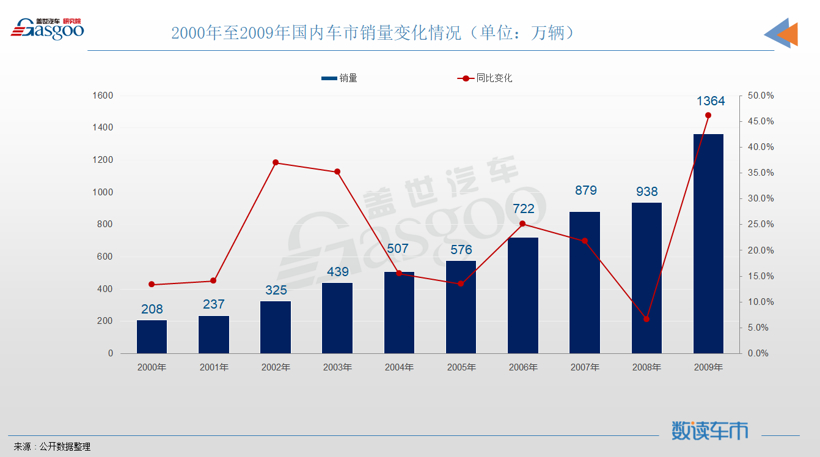 新能源车下乡 改了配方的政策效果还在吗？