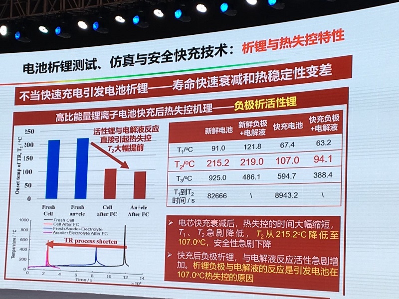 接连起火 电动汽车安全遭拷问:电池是如何失控的?