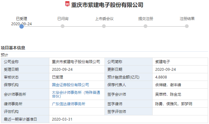 紫建电子创业板IPO申请获受理 拟募4.88亿加码消费类锂电池布局