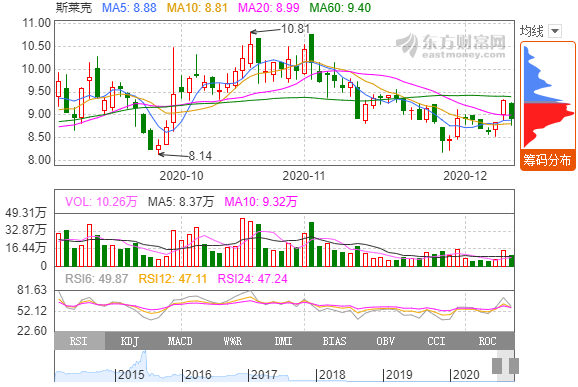 2.8亿元!斯莱克拟在江苏常州投建汽车动力锂电池壳项目