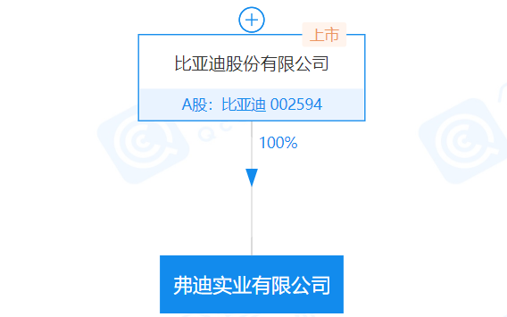 比亚迪成立弗迪实业有限公司 注册资本5亿元