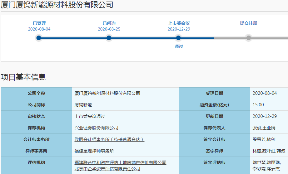 锂电正极材料领域迎IPO热潮 今日两家企业双双科创板过会