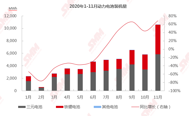 终端需求旺盛、企业争相加码新产能 磷酸铁锂价格将飞得更高?