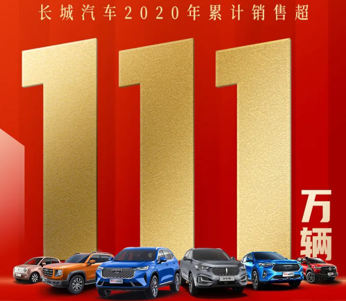 长城汽车2020年销售超111万辆 欧拉品牌销售新车56261辆
