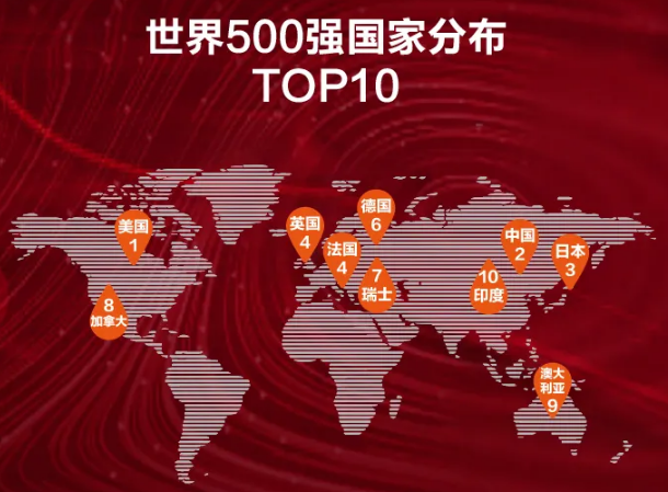 中国51家企业入选2020胡润世界500强 5家来自新能源车产业链
