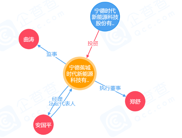 宁德时代注资10亿成立全资子公司 经营范围含电池制造等
