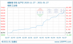 1月碳酸锂价格一路飞升 后市上涨势头强劲