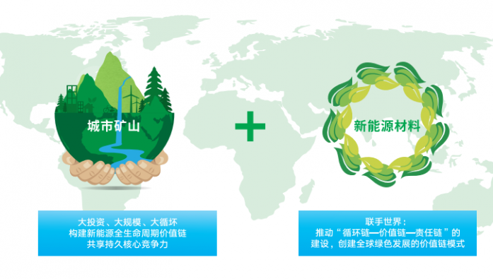 格林美牵手韩国正极材料巨头 布局动力电池回收市场