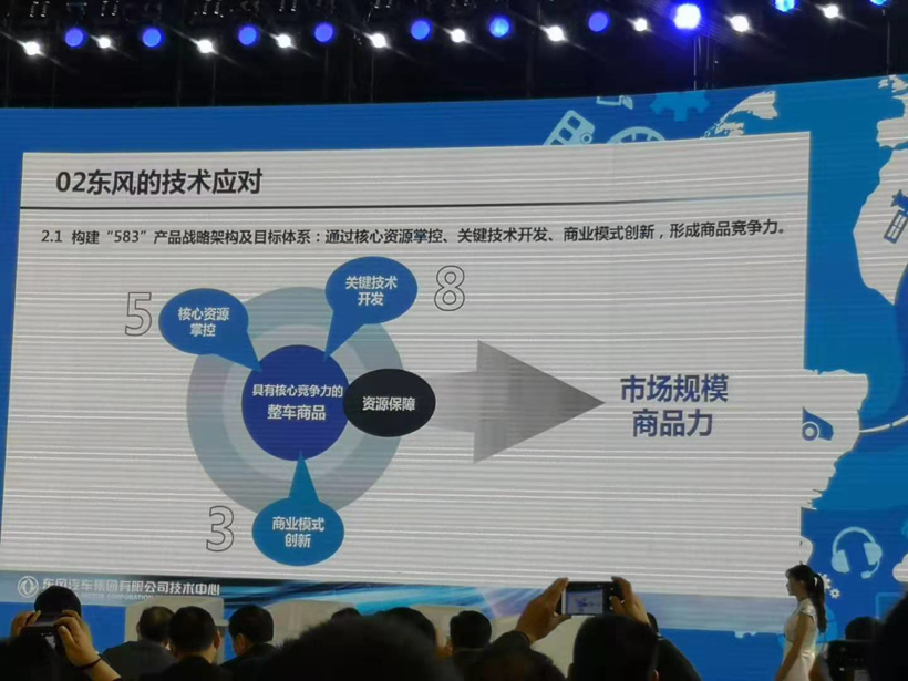 把脉新能源汽车的“危”与“机” 协同创新促发展