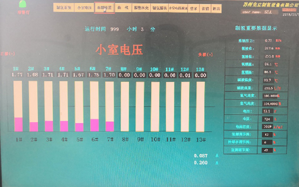 大连化物所开发新一代电解水催化剂 规模化电解水制氢效率提升