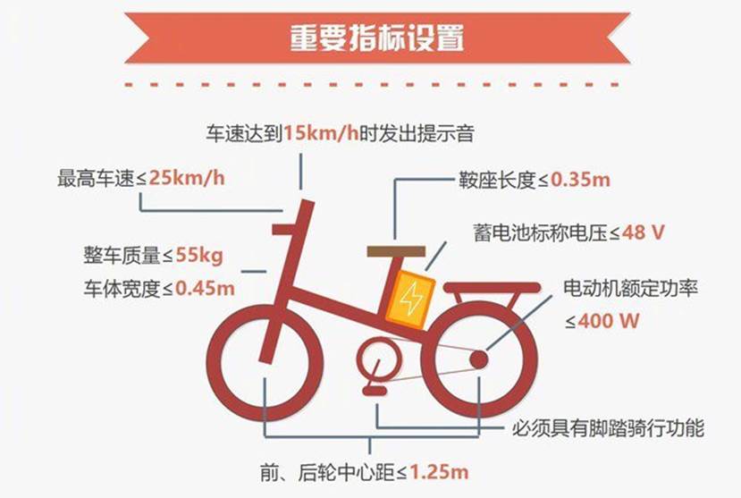 新国标下的“人民出行”电动自行车 比你想象的更安全