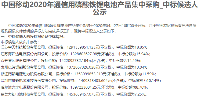 中国移动磷酸铁锂电池集采开标:中天科技等8家企业预中标