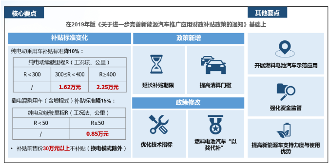 乘联会：4月新能源乘用车批发销量6.4万辆 补贴向使用环节转换