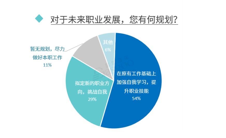 疫情影响下 近六成汽车从业者有“跳槽”打算