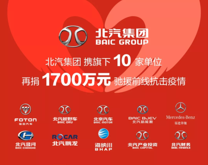 北汽集团及成员单位已累计捐款捐物4300万元 全力支援疫情防控