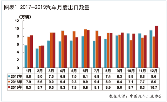 去年我国电动载人汽车出口25.4万台 低速电动汽车占大部分
