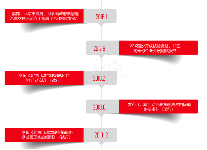 自动驾驶背后 “城市”争夺战上演
