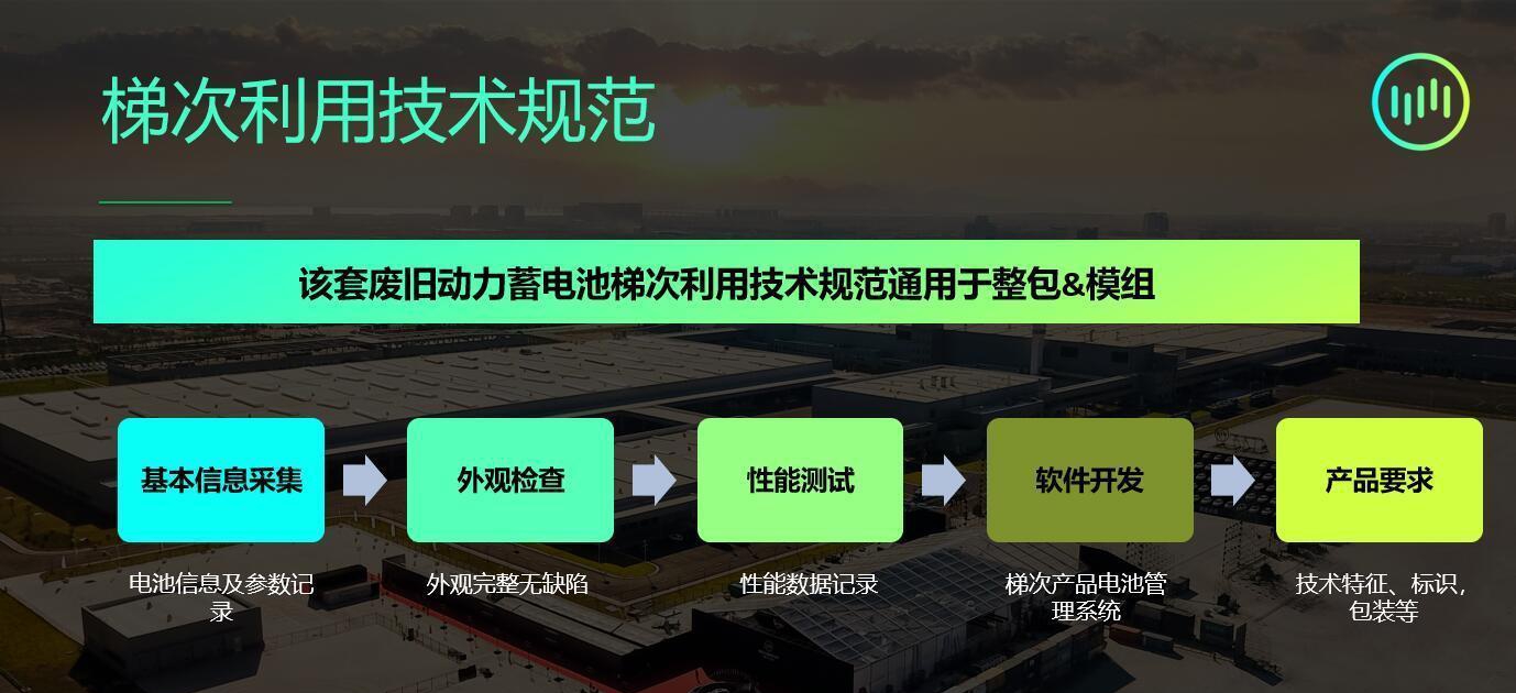 动力电池大规模退役正到来 回收利用体系亟待建立