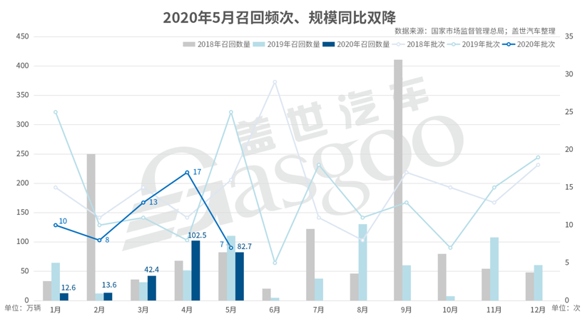 日系车齐陷燃油泵故障 电动车自燃或引发新一轮召回潮