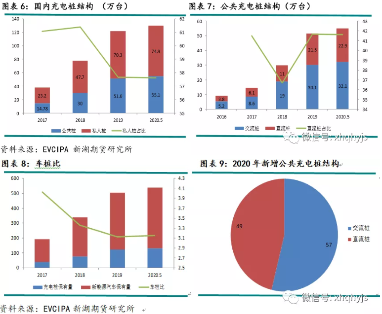 2020年耗铜量预计：新能源汽车约11.2万吨 充电桩约0.67万吨