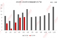 新能源车私人消费需求继续同比增长 欧洲市场大规模电动化转型