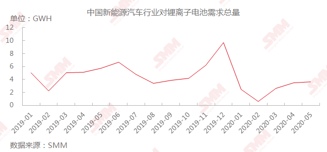 新能源汽车风口下 铅蓄电池企业巨头开启锂电之路！