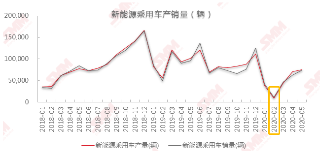 新能源车下乡开启农村包围城市 后疫情时代将引爆哪些新增长点？