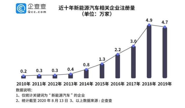 动力电池回收高峰期来临:我国目前仅注册相关企业208家