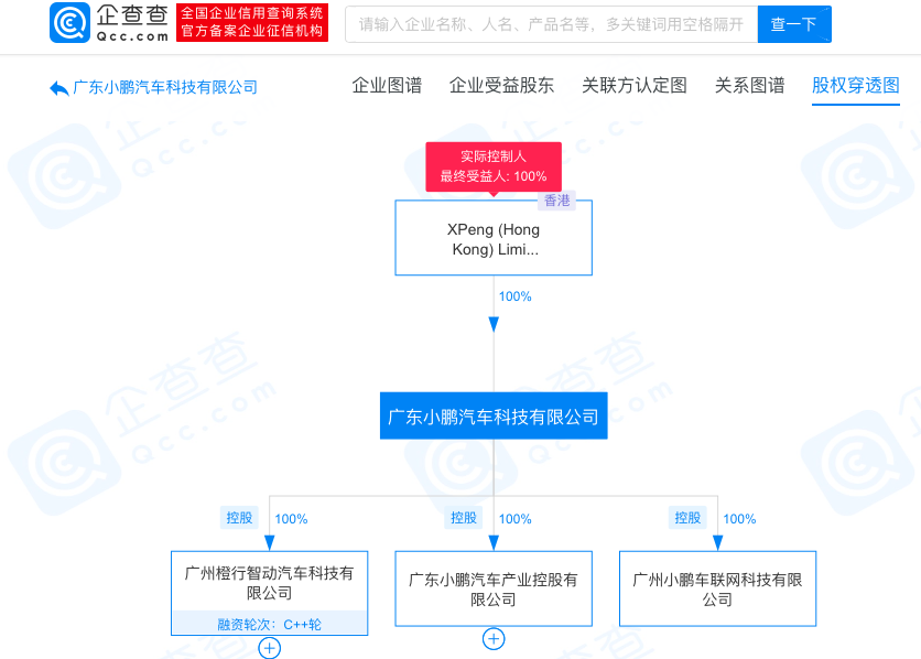 小鹏汽车关联公司注册资本增至150亿元 增幅150%