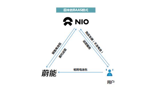 多家企业开始着手布局换电领域 换电模式落地中国面临哪些问题
