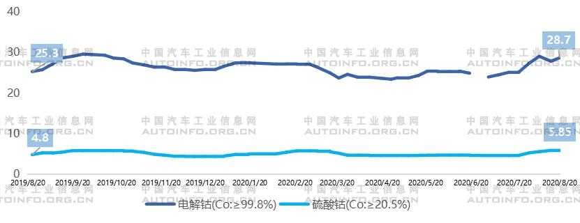市场催生 企业加码:动力电池去钴化发展分析