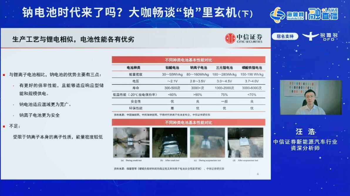 汪浩:钠电池商业化渐行渐至 2025年国内市场空间或达百亿级别