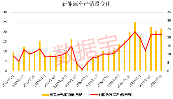 锂电池最新业绩暴增股来了!产业链景气度爆棚关键原材料价格大涨200%