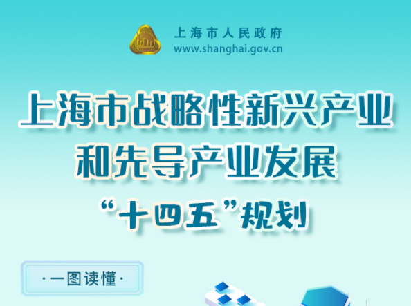 上海：到2025年新能源汽车制造业产值达到3500亿元左右