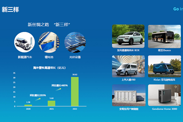 “新丝路”催生新增长 看中国动力电池企业出海样本