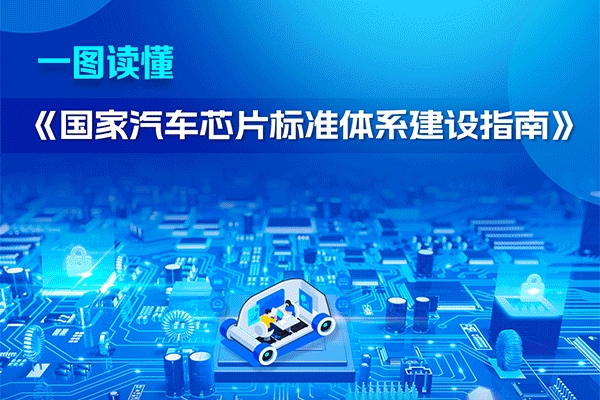 一图读懂丨《国家汽车芯片标准体系建设指南》