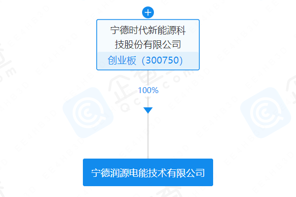 增幅26%!宁德时代旗下电能公司获增资