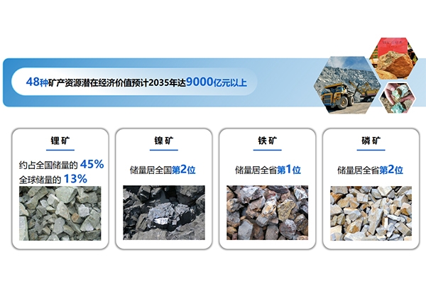 以矿会友打造千亿级产业!云南玉溪新能源电池产业跑出“加速度”
