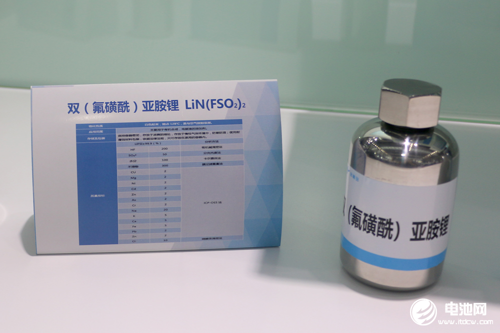 2023年​中国LiFSI出货1.48万吨 预计未来5年大量产能将投产