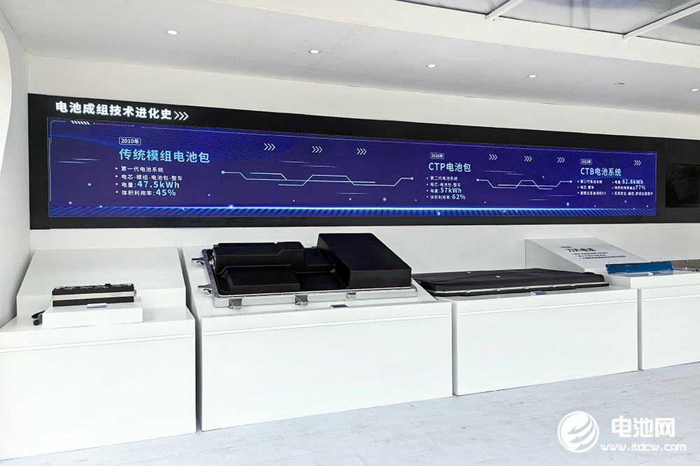 比亚迪上半年卖超161万辆新能源车 动力及储能电池装机近73GWh