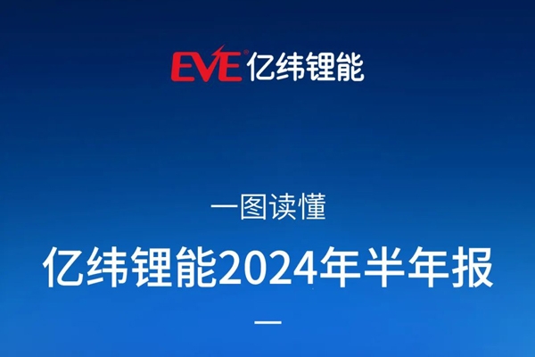 储能电池出货量赶超动力电池!亿纬锂能中报还有哪些看点?